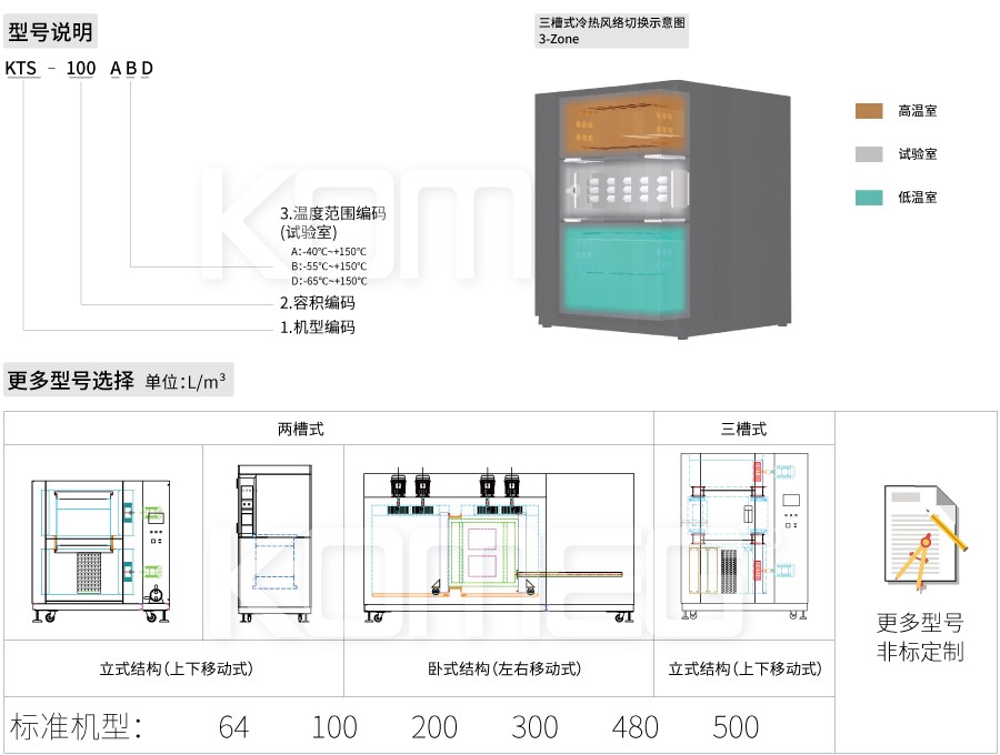 恒温恒湿试验箱