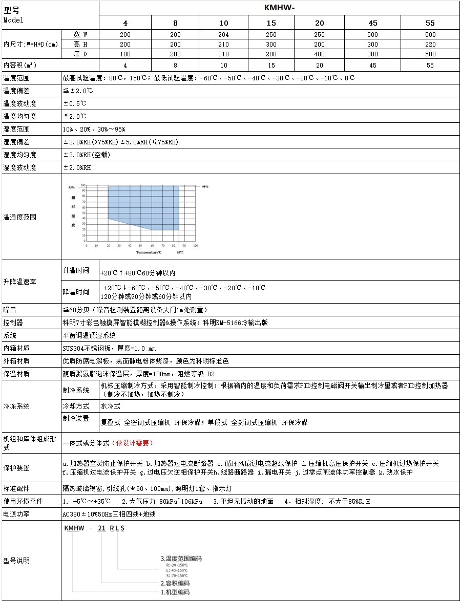 恒温恒湿试验箱