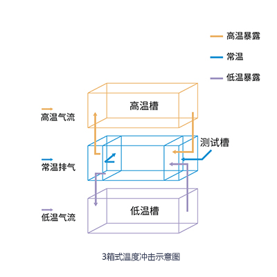 恒温恒湿试验箱