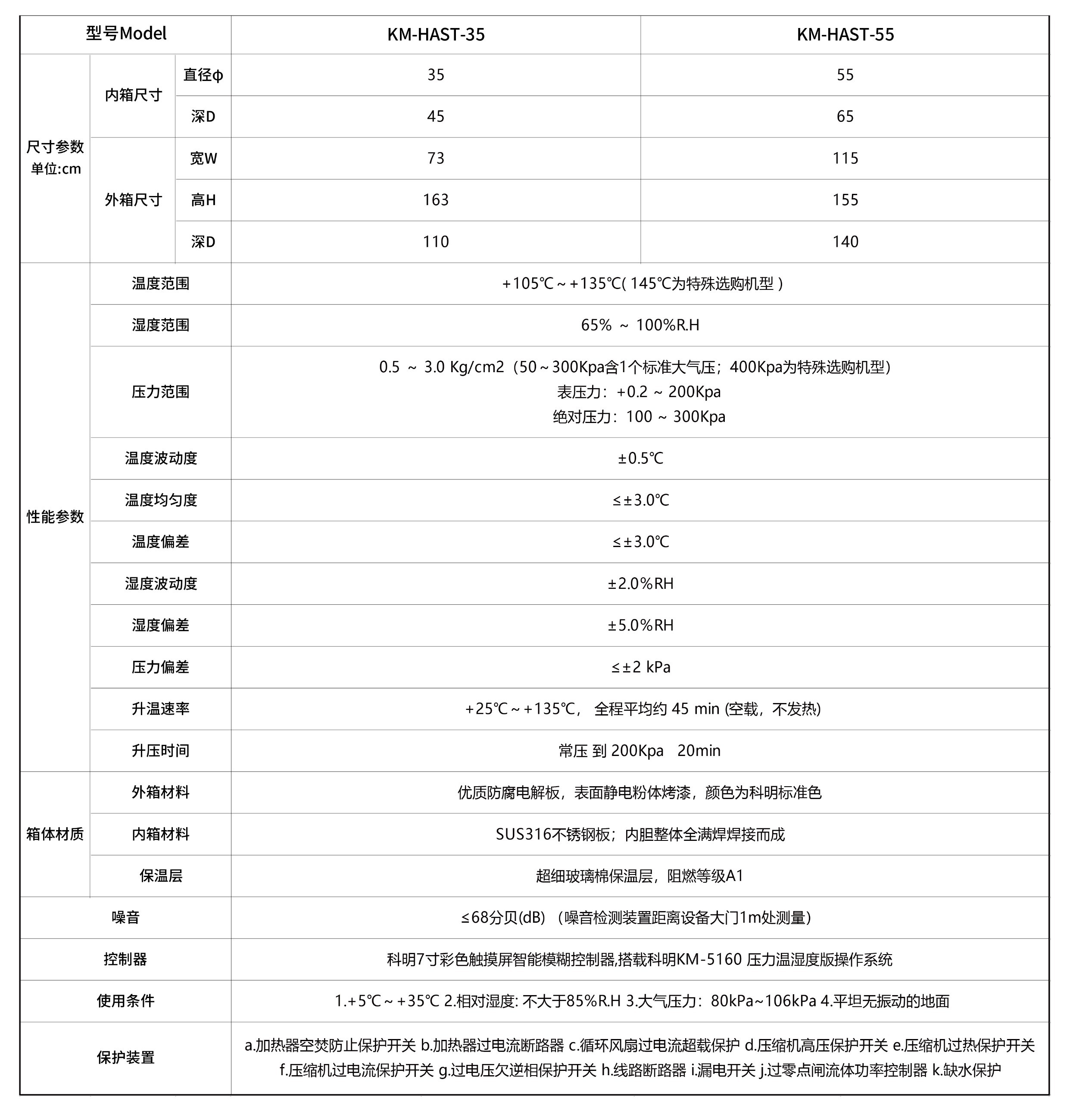 恒温恒湿试验箱