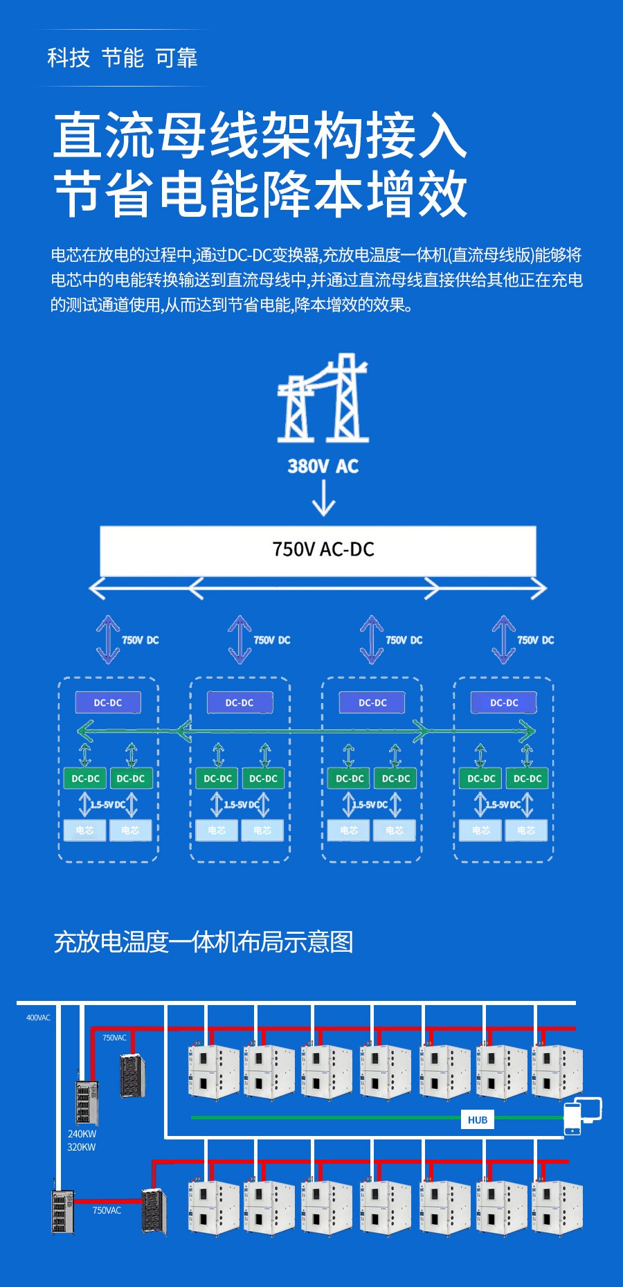 恒温恒湿试验箱